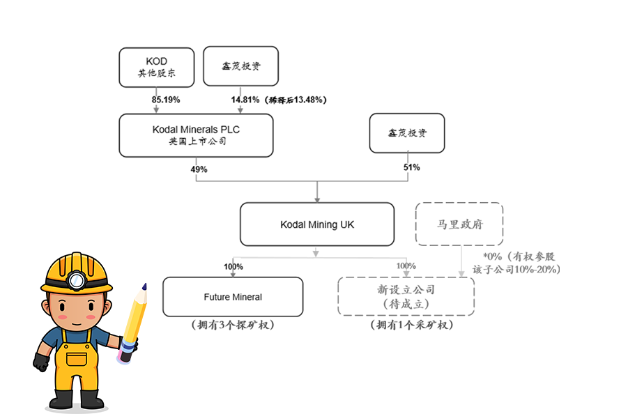 安博app平台获马里Bougouni锂矿控股权 加速推进新能源一体化产业链